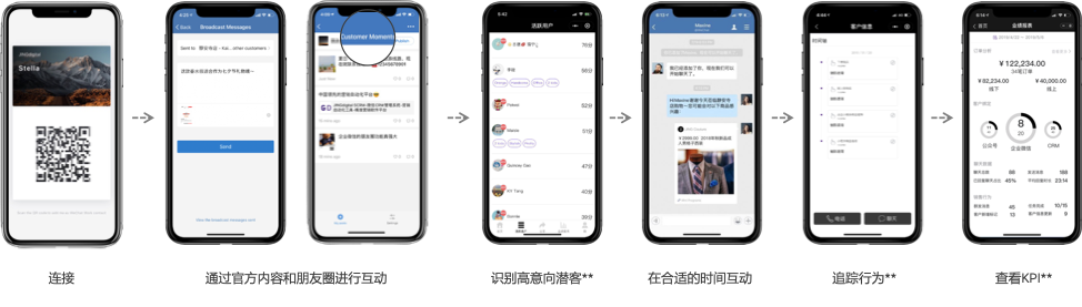 利用企业微信进行社交销售的过程总览