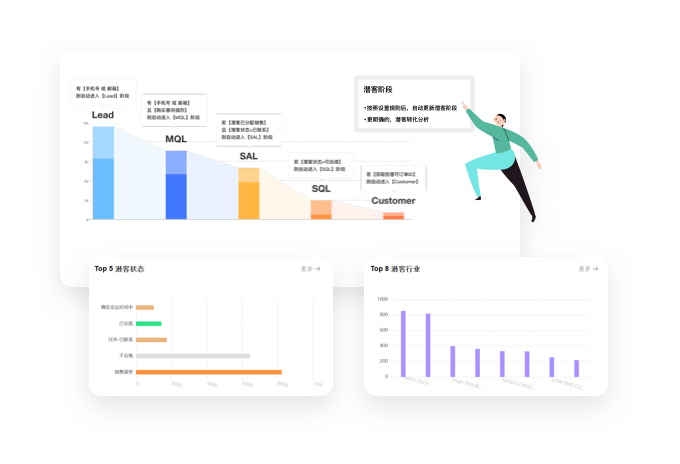 潜客转化漏斗深度洞察
