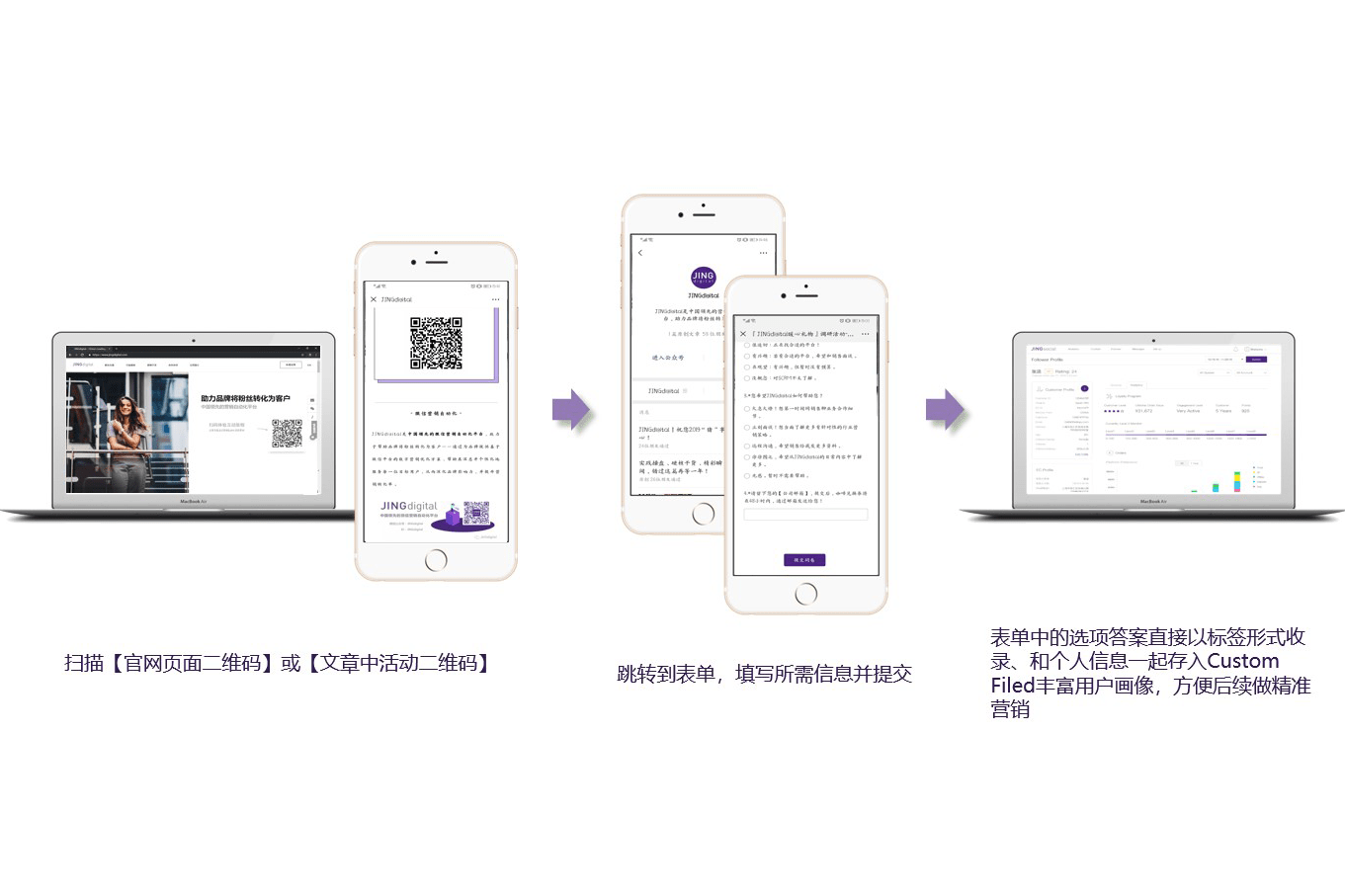 用H5表单来获取微信用户的基本信息，问卷功能远不止调研-图2