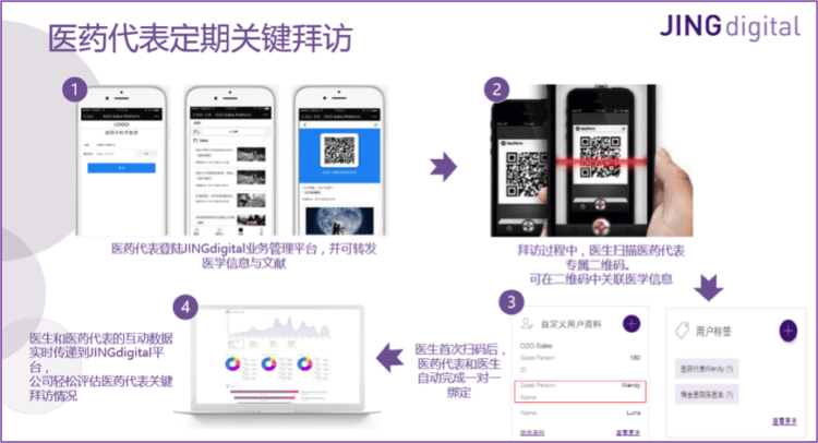 JINGdigital定期关键词拜访