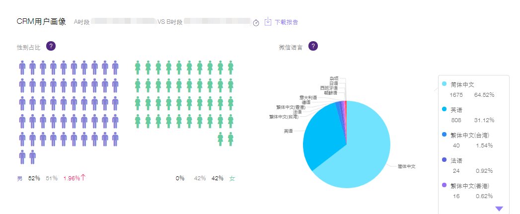 JINGsocial平台用户个体画像