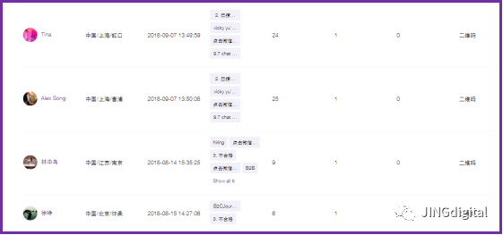 可查看粉丝地址、对应Tag、公众号的互动频次、来源等信息