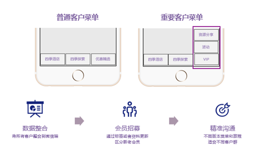 微信自定义菜单的个性化设置