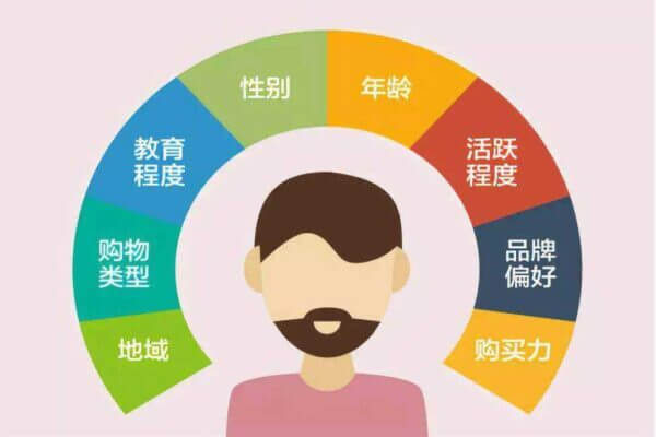 您是如何分析微信用户画像的？