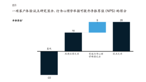 客户体验研究