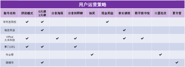 微信公众号平台用户运营策略