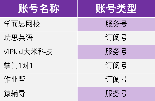 微信公众平台账号类型