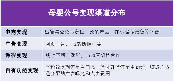 母婴公众号变现渠道分布