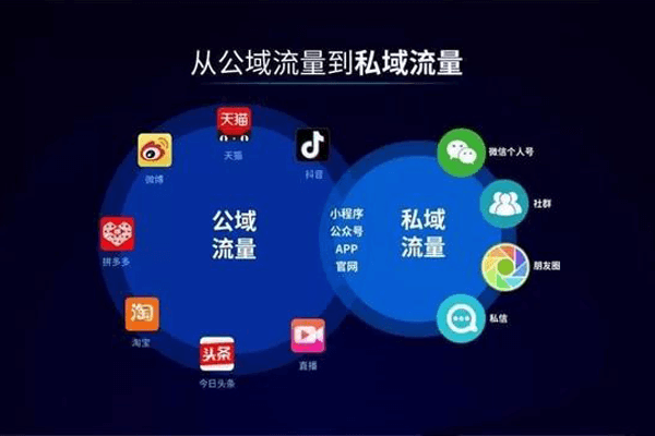 从公域流量到私域流量，企业可以布局的渠道