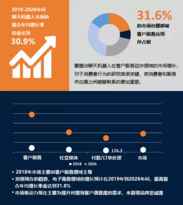 全球机器人市场预测报告