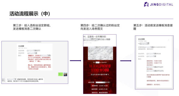 报名确认及会议提醒