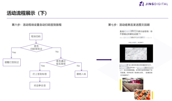 活动签到及会后回顾