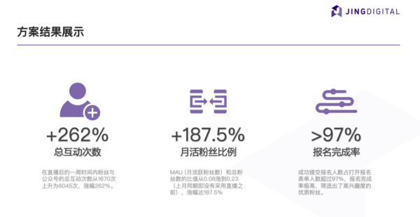 企业微信直播的方案结果