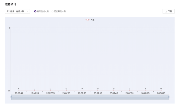 B2B线上直播数据分析示例三