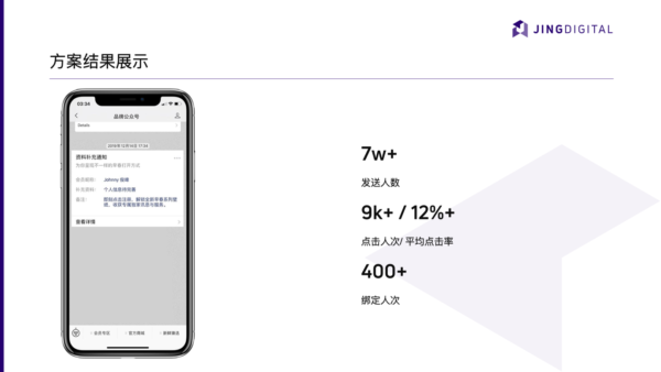 JINGdigital“唤醒僵尸粉”解决方案结果展示