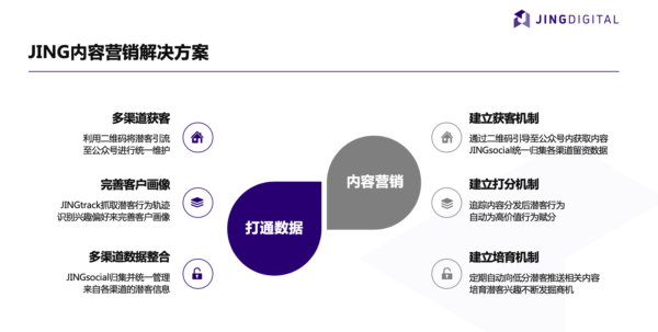 JINGdigital内容营销解决方案