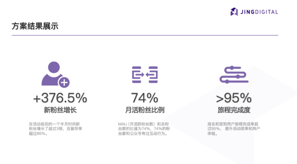 Webinar线上直播助力企业成功获客