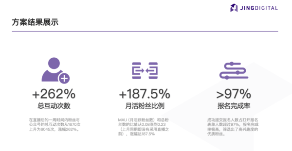 Webinar线上直播增加企业与用户互动