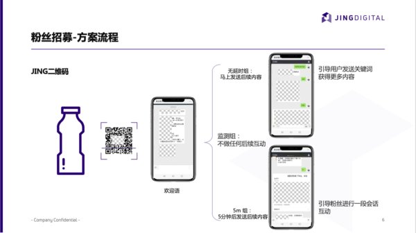 国际知名饮品公司在吸粉中的解决方案