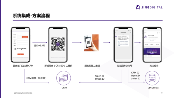 奢侈品行业解决方案