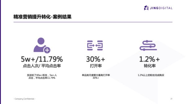 解决方案结果展示