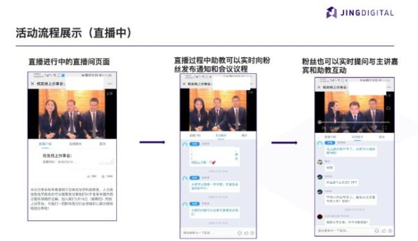 营销活动流程展示（直播中）