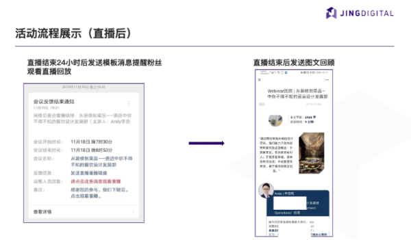 营销活动流程展示（直播后）