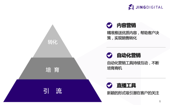 三大用户生命周期节点