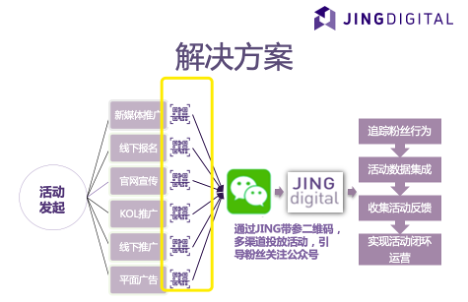 营销解决方案