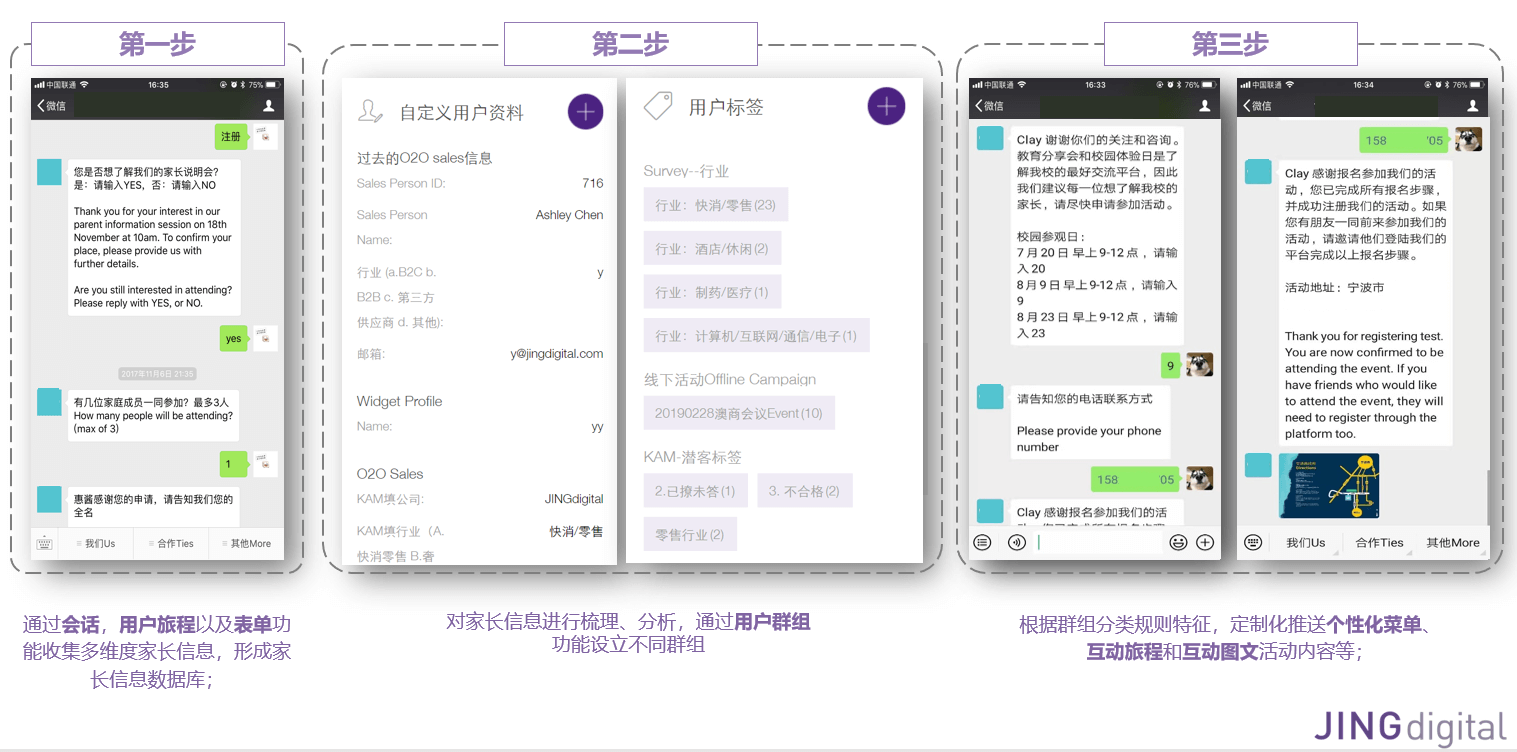 JINGdigital为A学校提供的解决方案执行流程