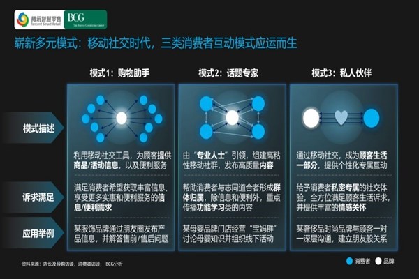 三类私域流量打造模式