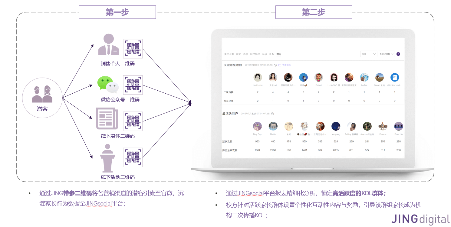 利用JINGsocial平台将潜客信息进行整理和细分