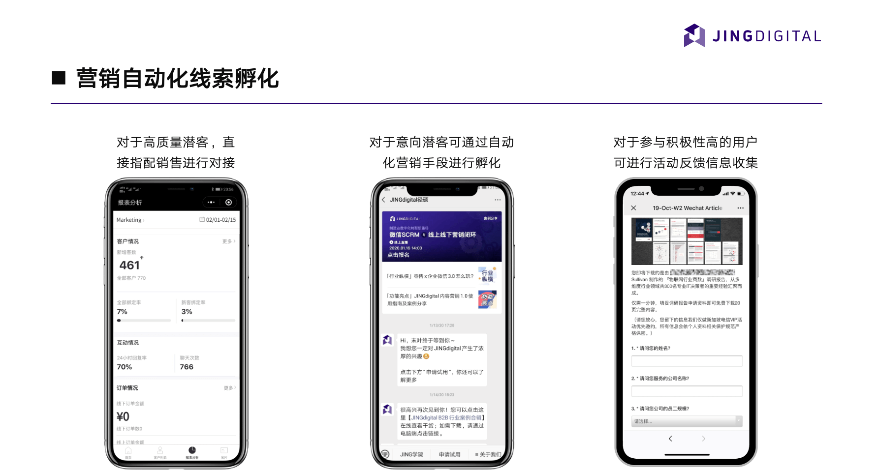 JINGdigital企业直播平台——营销自动化线索孵化