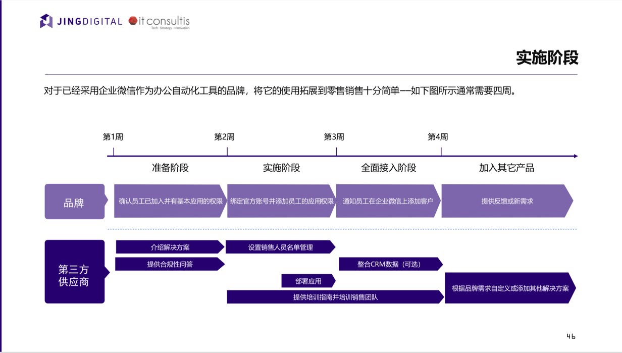 企业微信CRM布局图