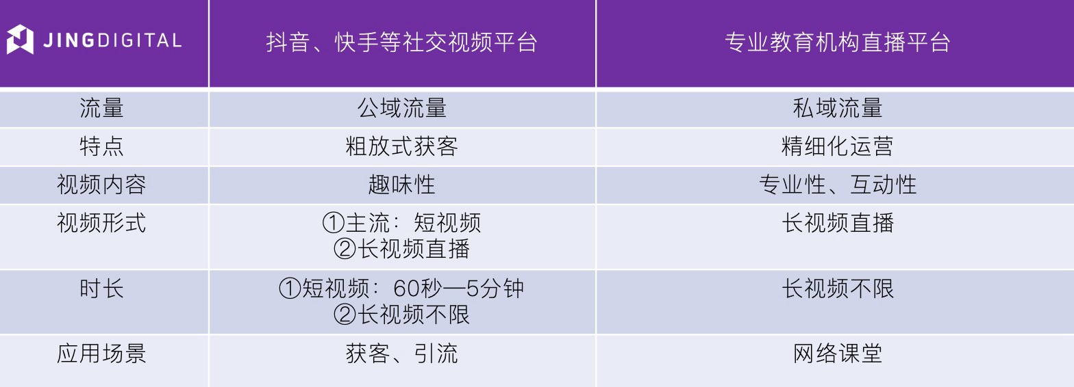 教育机构从公域流量池到私域流量池的对比