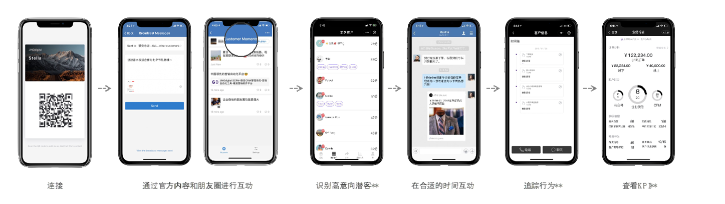 综合客户朋友圈、客户活跃通知实现销售转化
