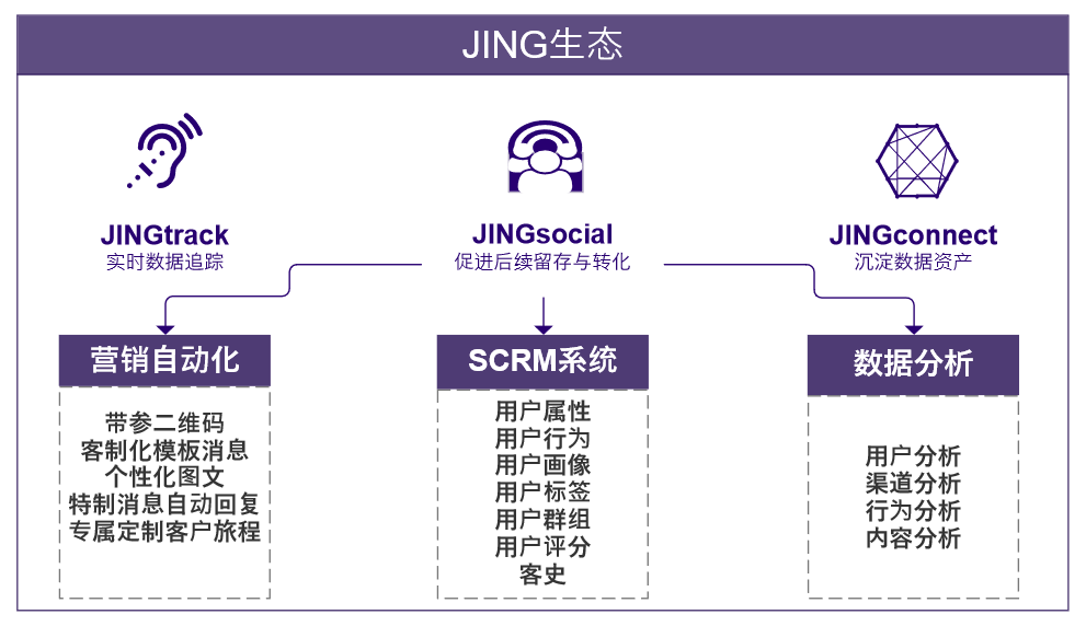 微信营销软件系统之SCRM营销自动化管理系统