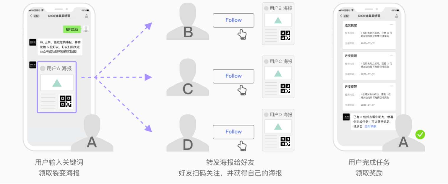 JINGdigital微信裂变营销工具