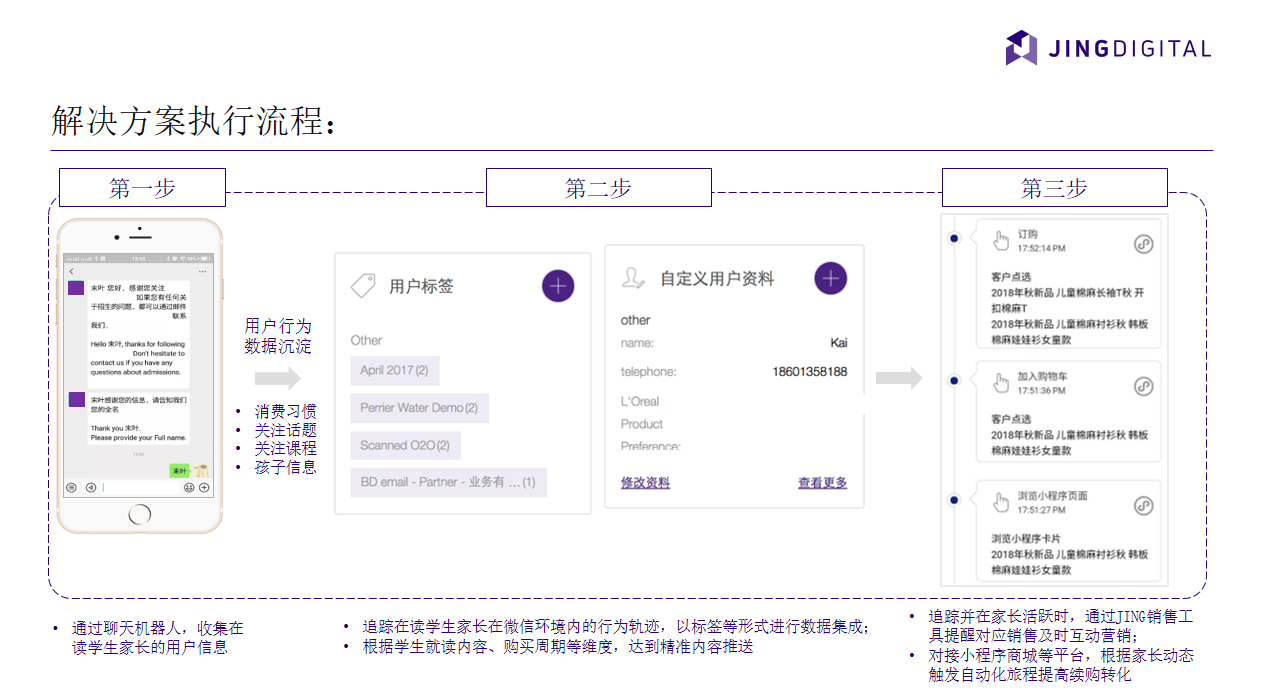 痛点二解决方案执行流程