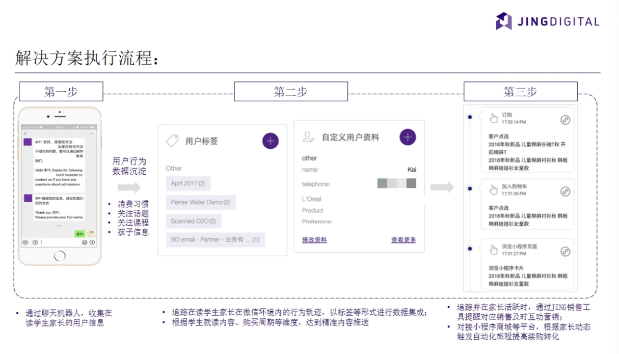 JINGdigital用户行为追踪