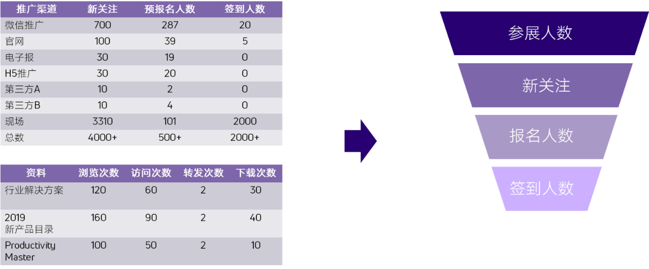 营销漏斗示意图