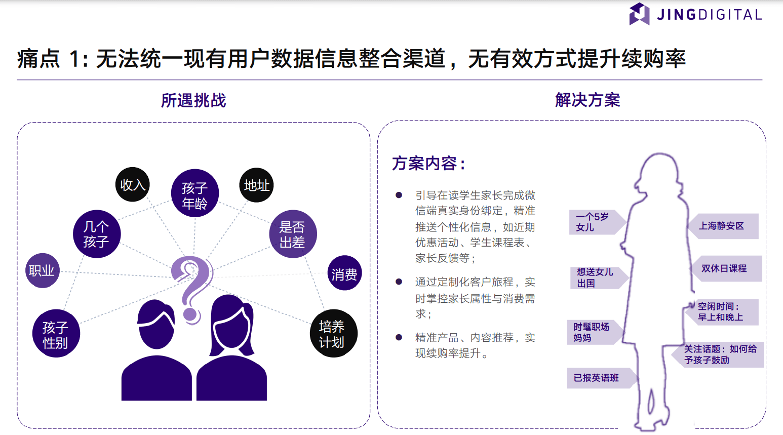 营销自动化工具支持全渠道用户数据整合