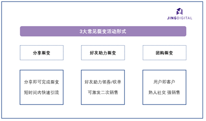 三大常见用户裂变形式