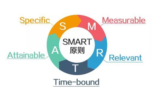 SMART原则