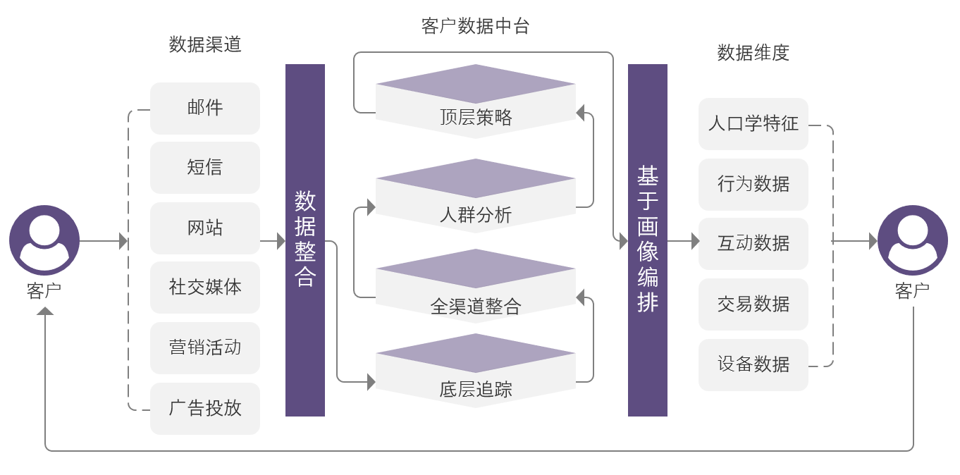 CDP概念图一览