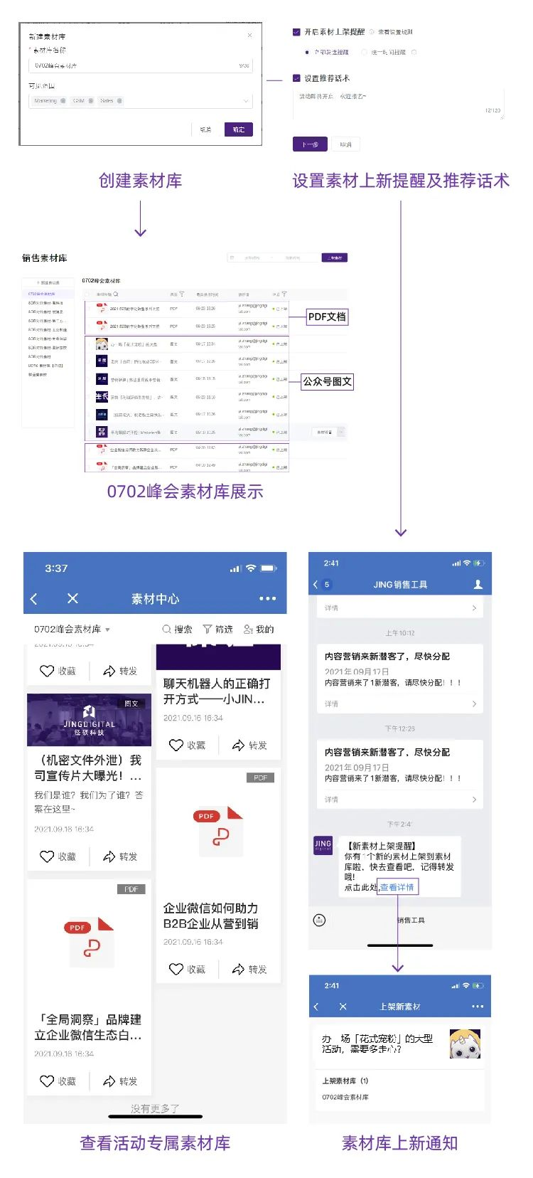 图：活动营销物料存储，各部门随时取用