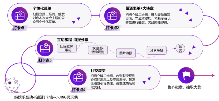 场外互动打卡点