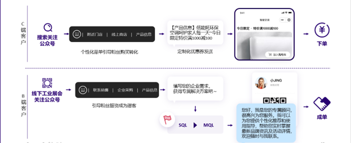 如何使用微信SCRM系统，打造企业私域流量？