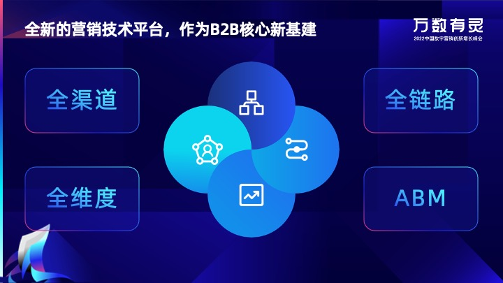 径硕科技（JINGdigital）全新的营销技术平台