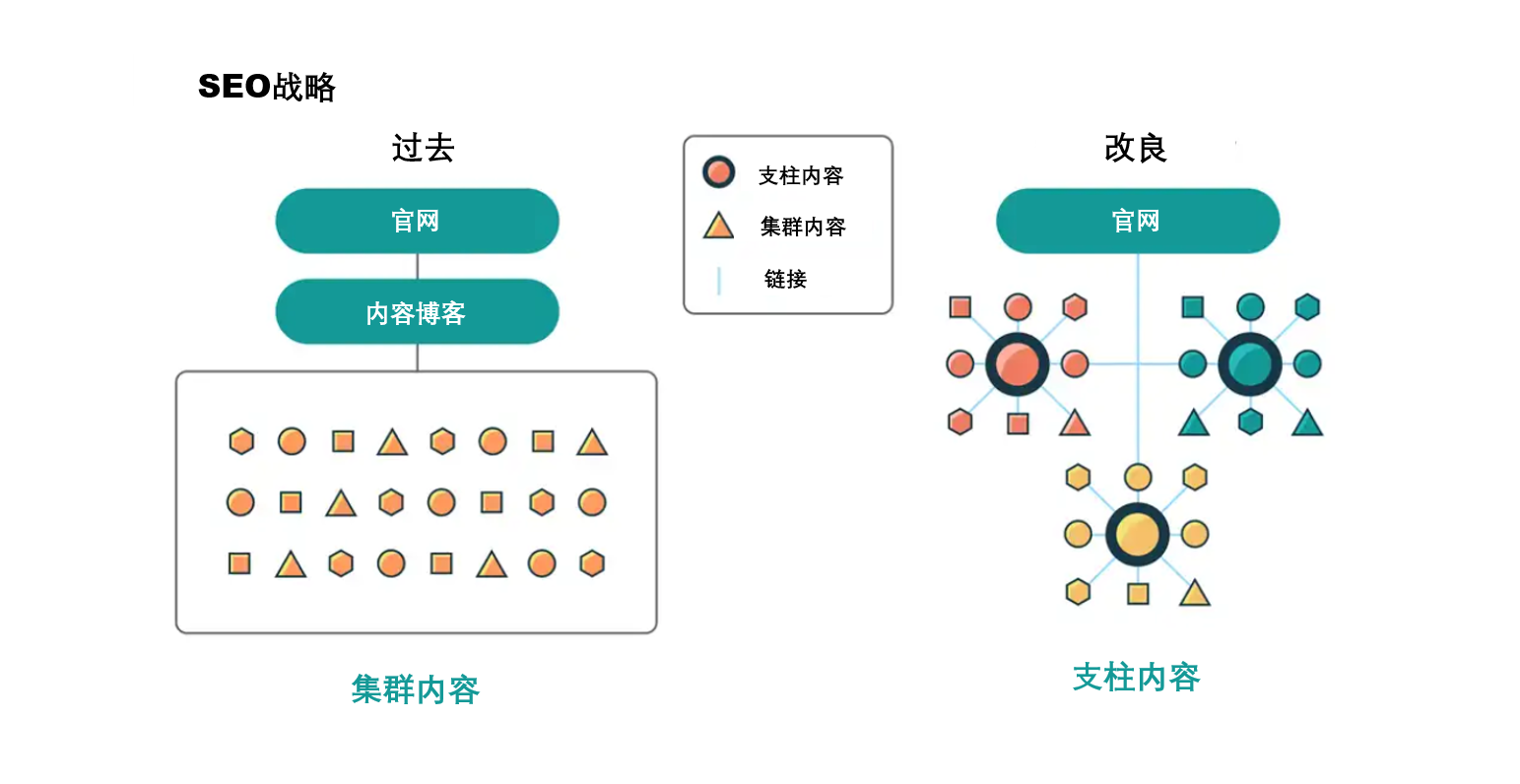 SEO策略建议图